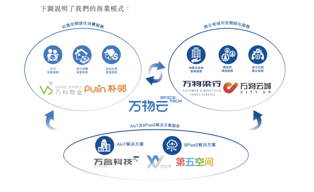 尊龙凯时云商业模式