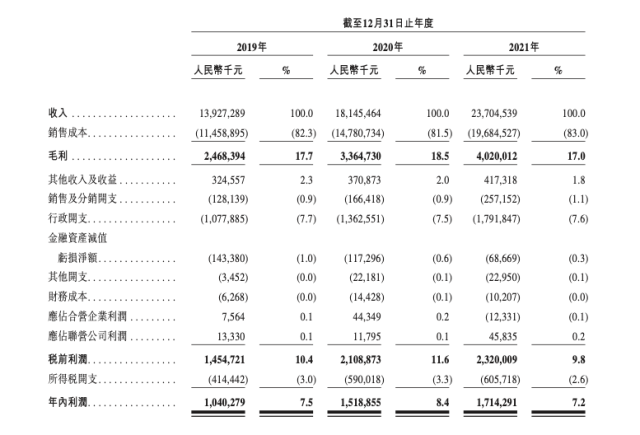 尊龙凯时云主要财务数据